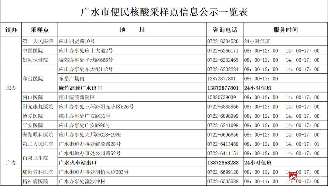 广水市便民核酸采样点一览表